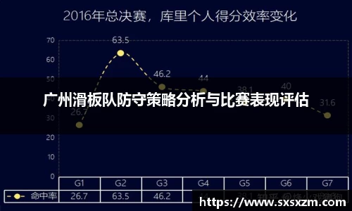 广州滑板队防守策略分析与比赛表现评估